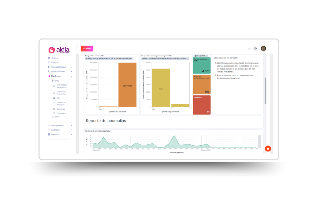 Diagrama de seguridad cibernética mostrando detección y remediación de amenazas