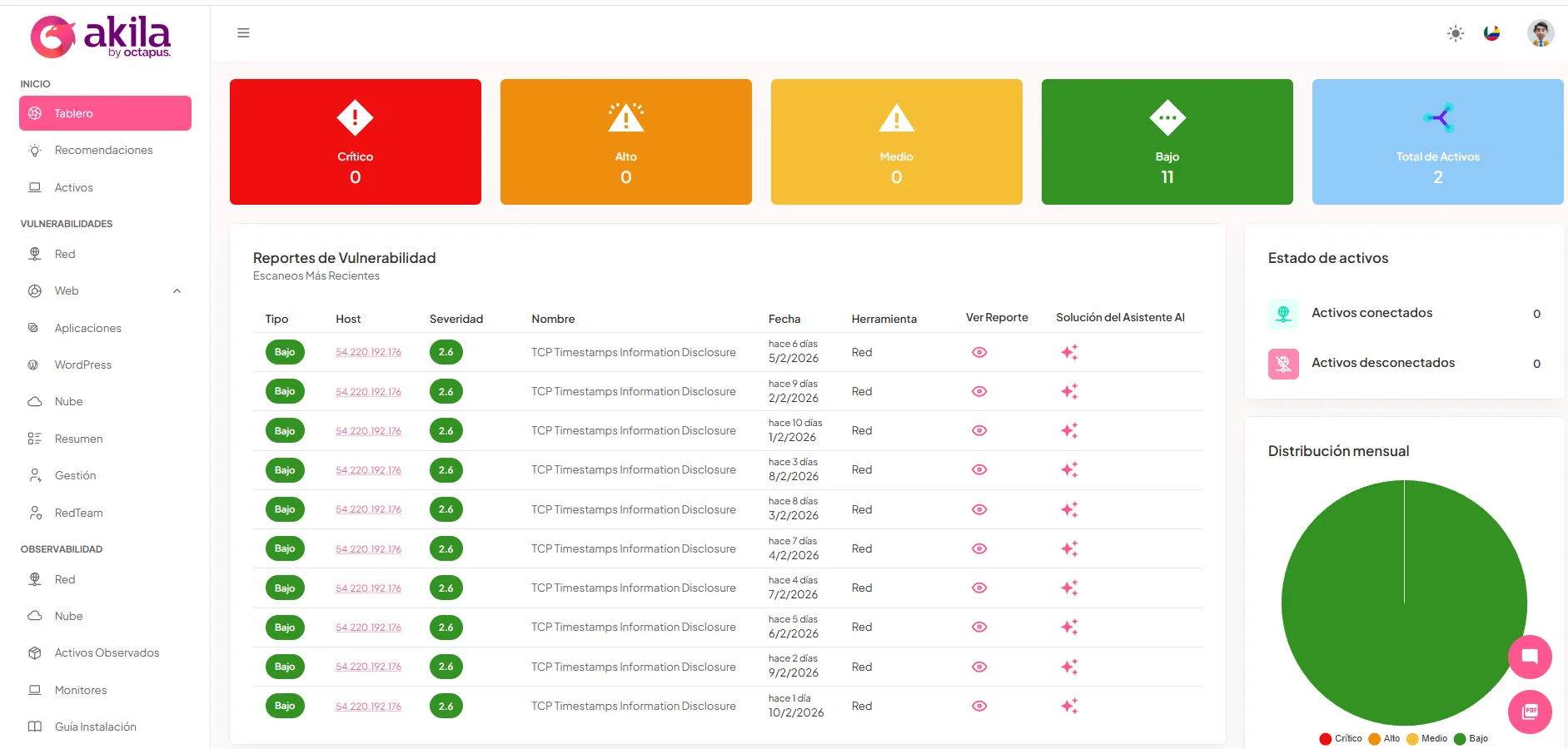 Dashboard de Akila by Octapus - tablero de vulnerabilidades con reportes de escaneo de red y clasificación por criticidad